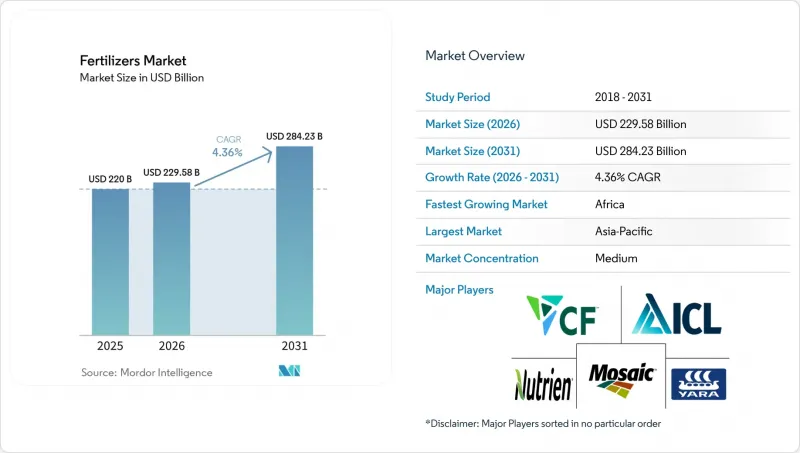 Fertilizers - Market - IMG1