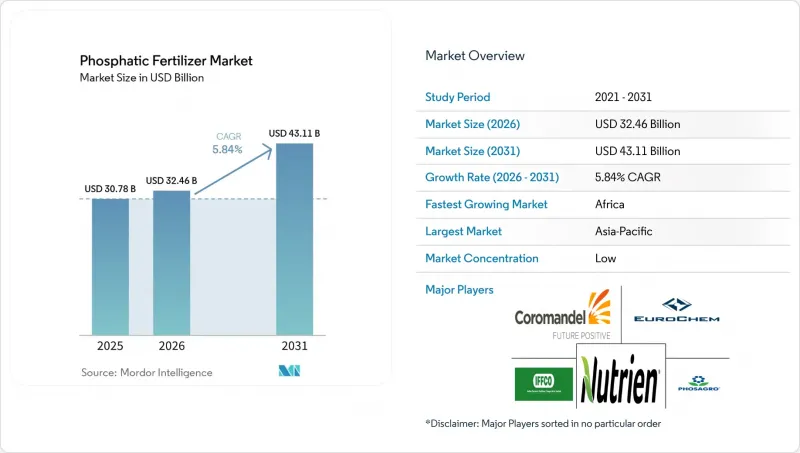 Phosphatic Fertilizer - Market - IMG1