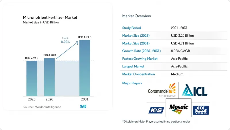 Micronutrient Fertilizer - Market - IMG1