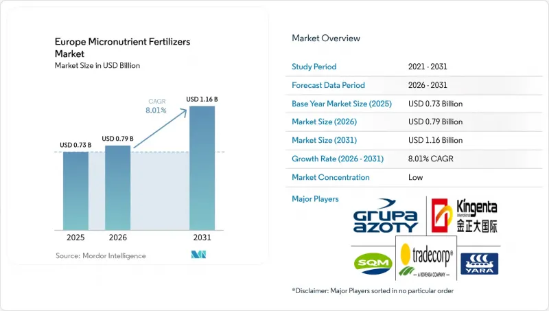 Europe Micronutrient Fertilizers - Market - IMG1