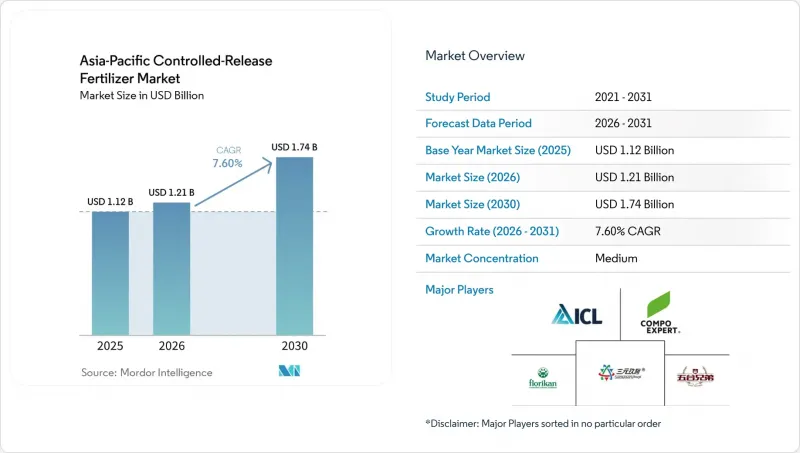 Asia-Pacific Controlled-Release Fertilizer - Market - IMG1