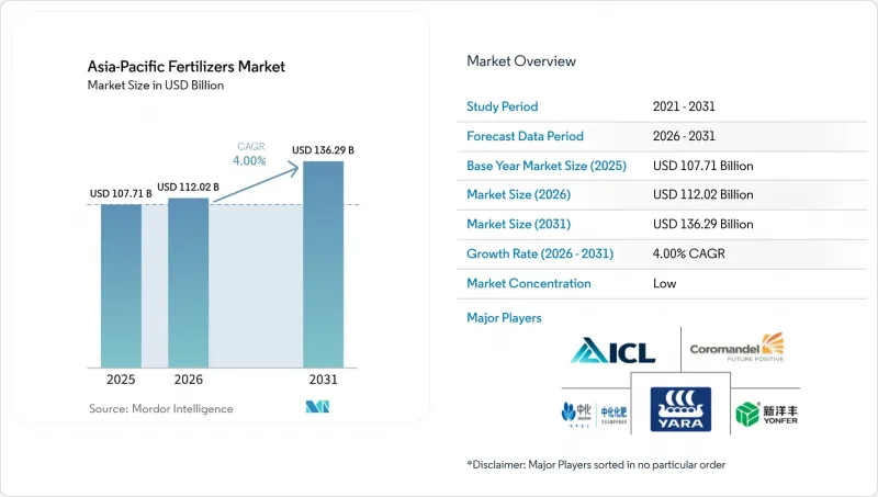 Asia-Pacific Fertilizers - Market - IMG1