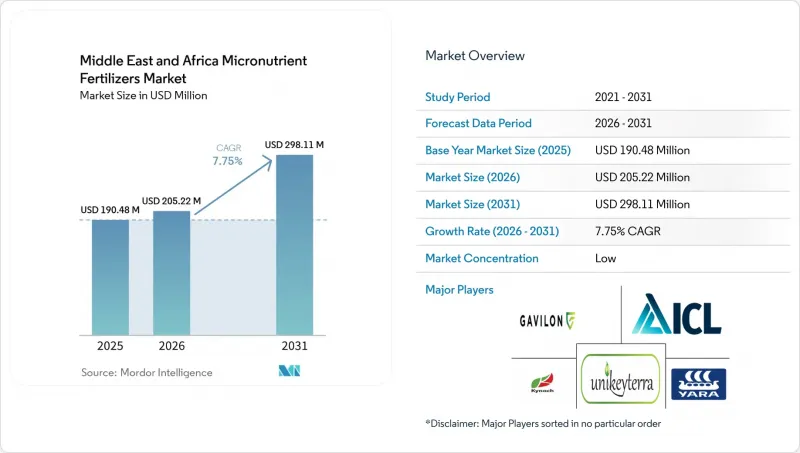 Middle East and Africa Micronutrient Fertilizers - Market - IMG1
