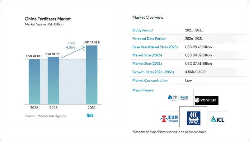 China Fertilizers - Market - IMG1