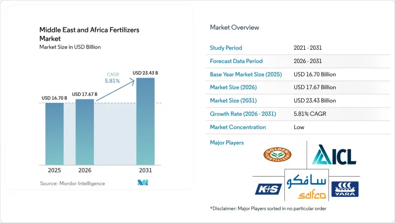 Middle East and Africa Fertilizers - Market - IMG1