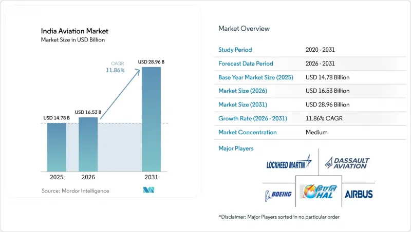 India Aviation - Market - IMG1