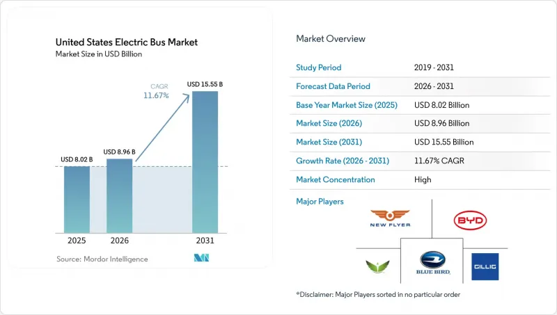 United States Electric Bus - Market - IMG1