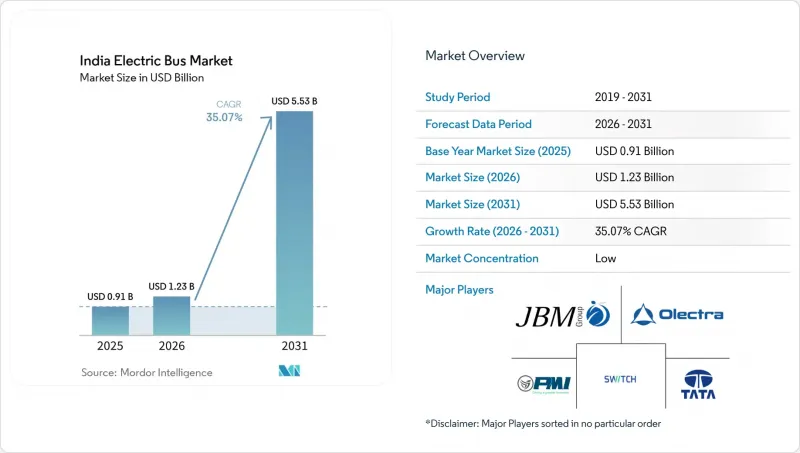 India Electric Bus - Market - IMG1