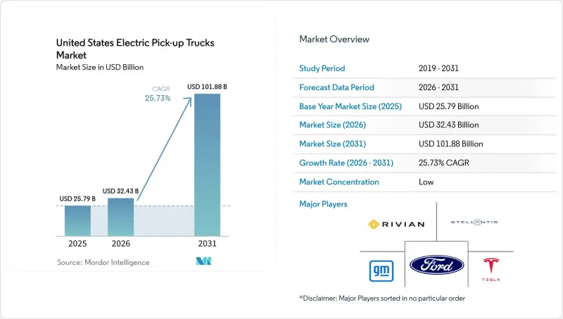United States Electric Pick-up Trucks - Market - IMG1