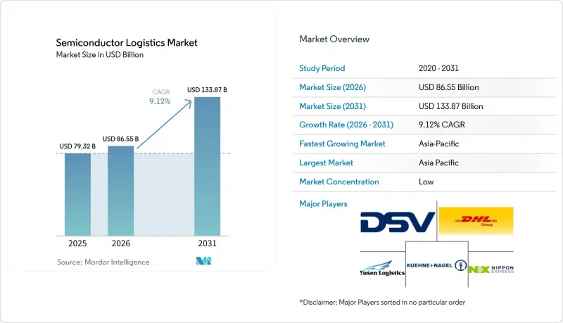 Semiconductor Logistics - Market - IMG1