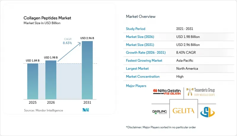 Collagen Peptides - Market - IMG1