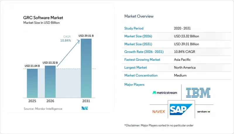 GRC Software - Market - IMG1