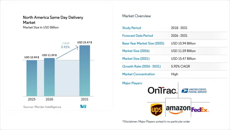 North America Same Day Delivery - Market - IMG1