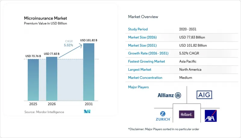 Microinsurance - Market - IMG1