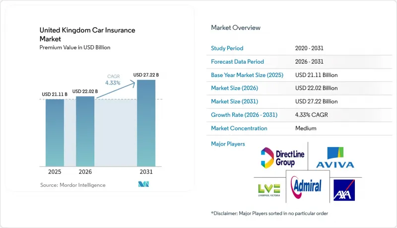 United Kingdom Car Insurance - Market - IMG1