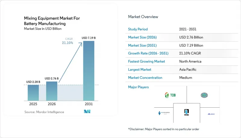 Mixing Equipment For Battery Manufacturing - Market - IMG1