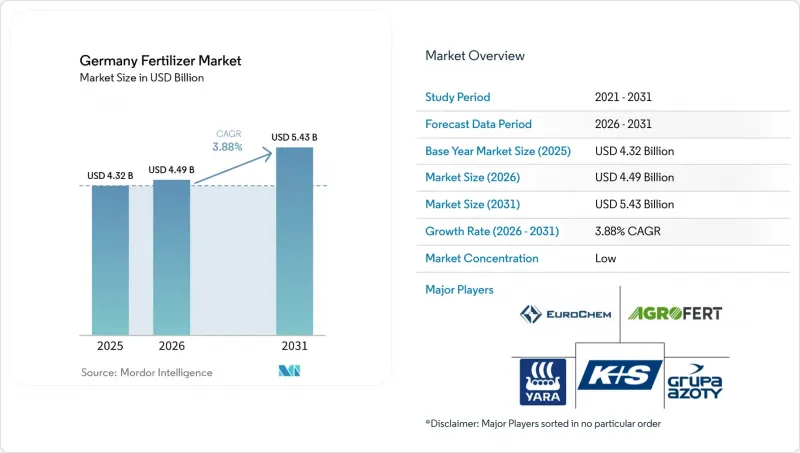 Germany Fertilizer - Market - IMG1
