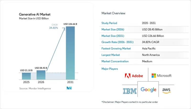 Generative AI - Market - IMG1