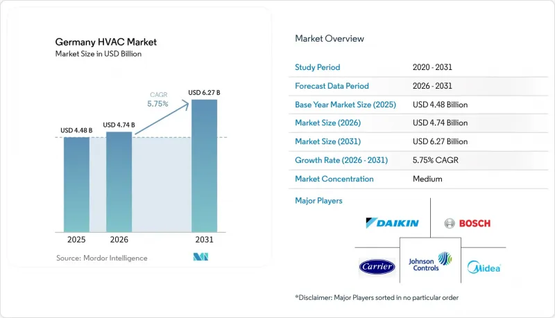 Germany HVAC - Market - IMG1