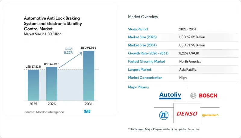 Automotive Anti-Lock Braking System and Electronic Stability Control - Market - IMG1