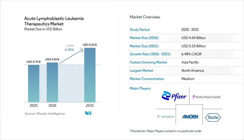 Acute Lymphoblastic Leukemia Therapeutics - Market - IMG1