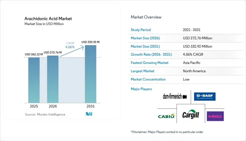 Arachidonic Acid - Market - IMG1