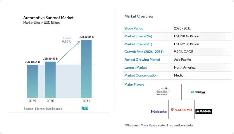 Automotive Sunroof - Market - IMG1
