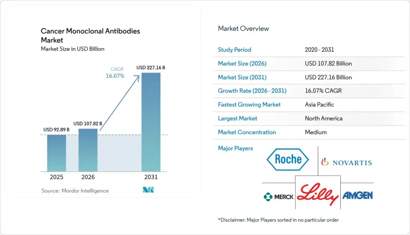Cancer Monoclonal Antibodies - Market - IMG1