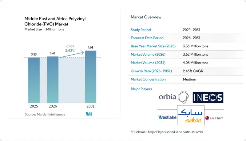 Middle East and Africa Polyvinyl Chloride (PVC) - Market - IMG1
