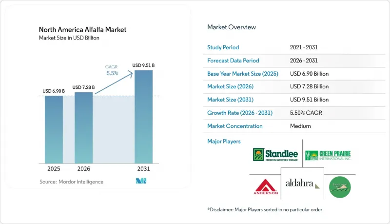 North America Alfalfa - Market - IMG1