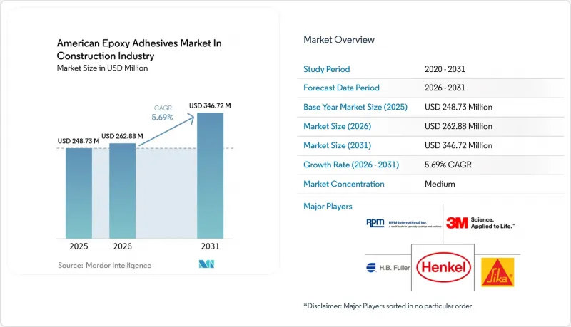 American Epoxy Adhesives for Construction - Market - IMG1