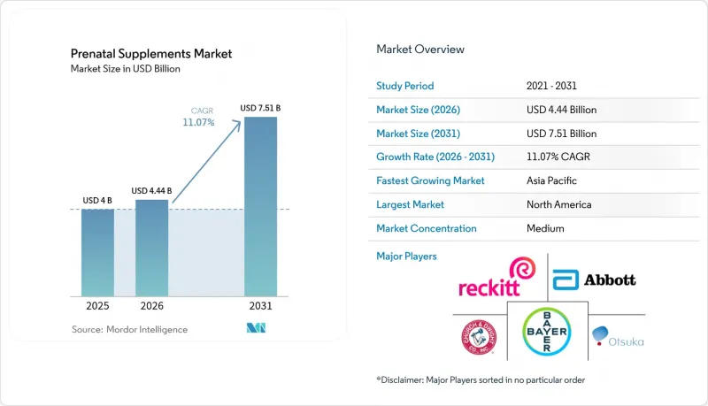 Prenatal Supplements - Market - IMG1
