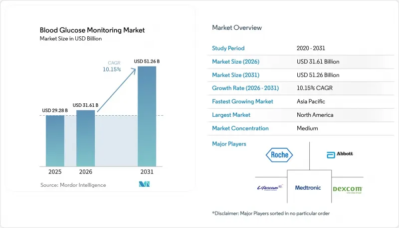 Blood Glucose Monitoring - Market - IMG1
