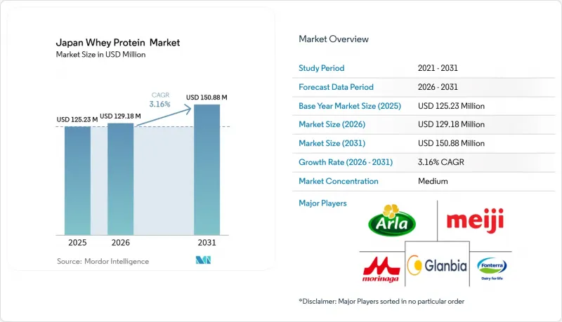Japan Whey Protein - Market - IMG1