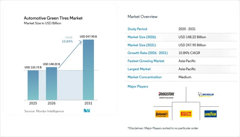 Automotive Green Tires - Market - IMG1