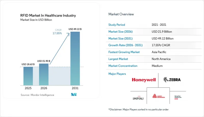 RFID in Healthcare Industry - Market - IMG1