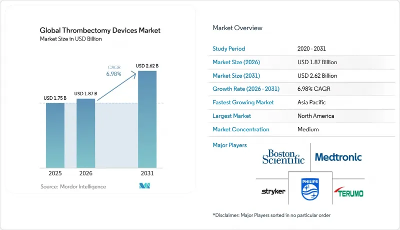 Thrombectomy Devices - Market - IMG1