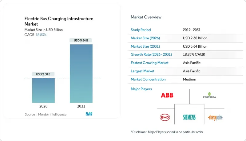Electric Bus Charging Infrastructure - Market - IMG1