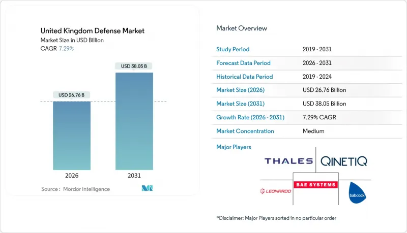 United Kingdom Defense - Market - IMG1