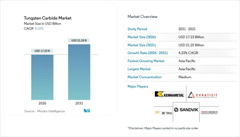 Tungsten Carbide - Market - IMG1