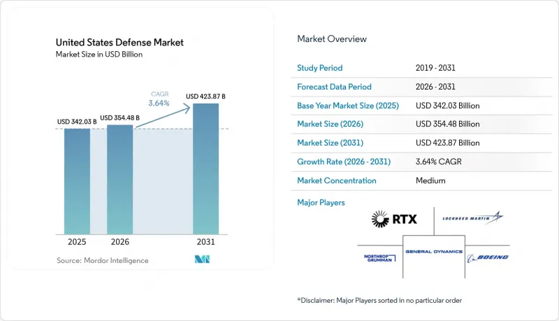United States Defense - Market - IMG1