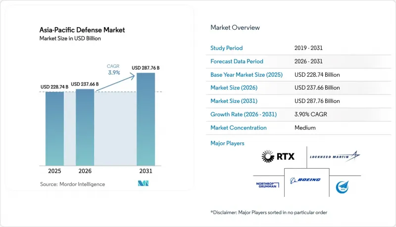 Asia-Pacific Defense - Market - IMG1