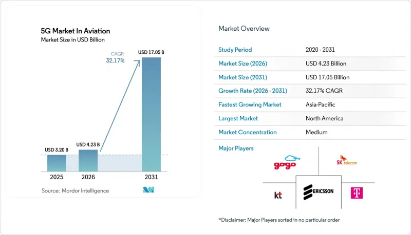 5G in Aviation - Market - IMG1