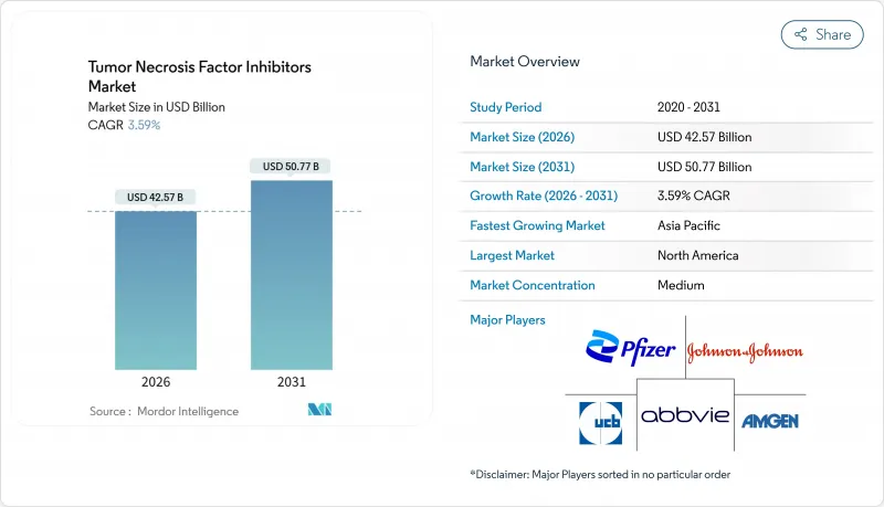 Tumor Necrosis Factor Inhibitors - Market - IMG1