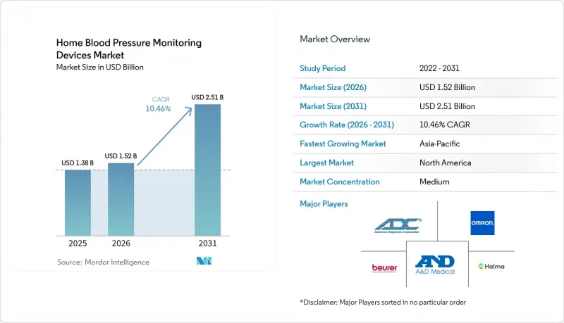 Home Blood Pressure Monitoring Devices - Market - IMG1