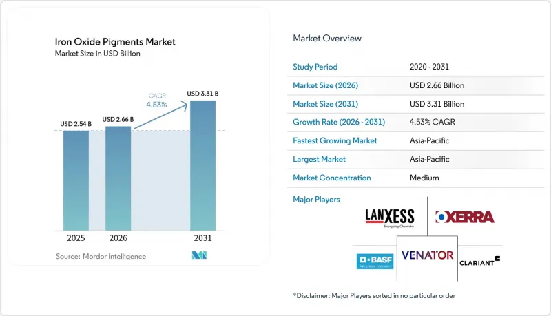 Iron Oxide Pigments - Market - IMG1