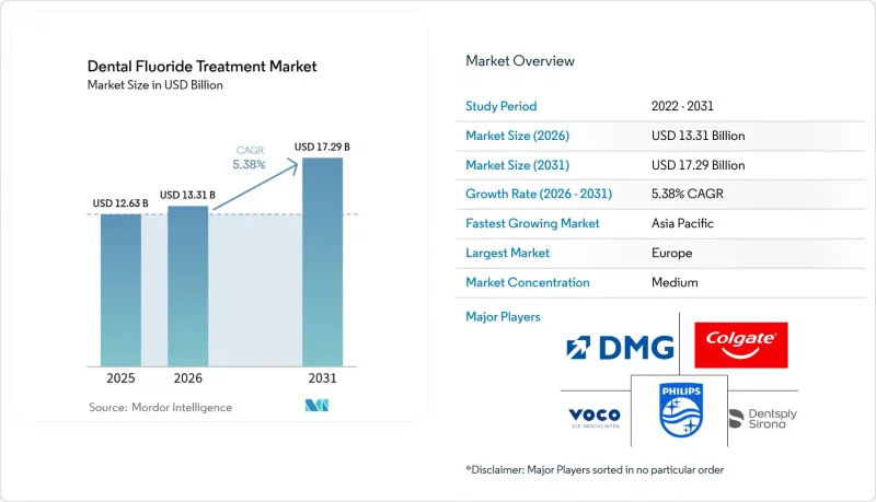 Dental Fluoride Treatment - Market - IMG1