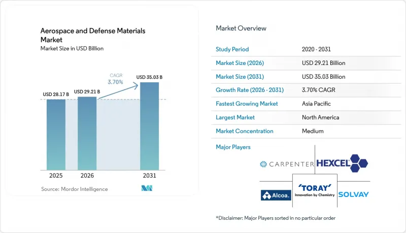 Aerospace and Defense Materials - Market - IMG1