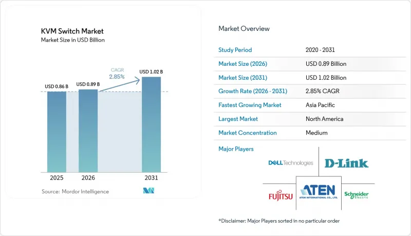 KVM Switch - Market - IMG1