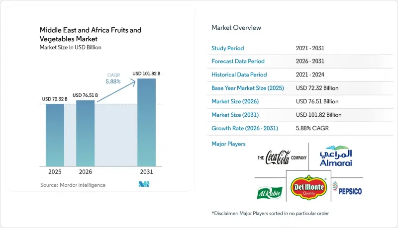 Middle East and Africa Fruits and Vegetables - Market - IMG1